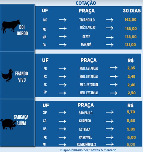Indicadores
